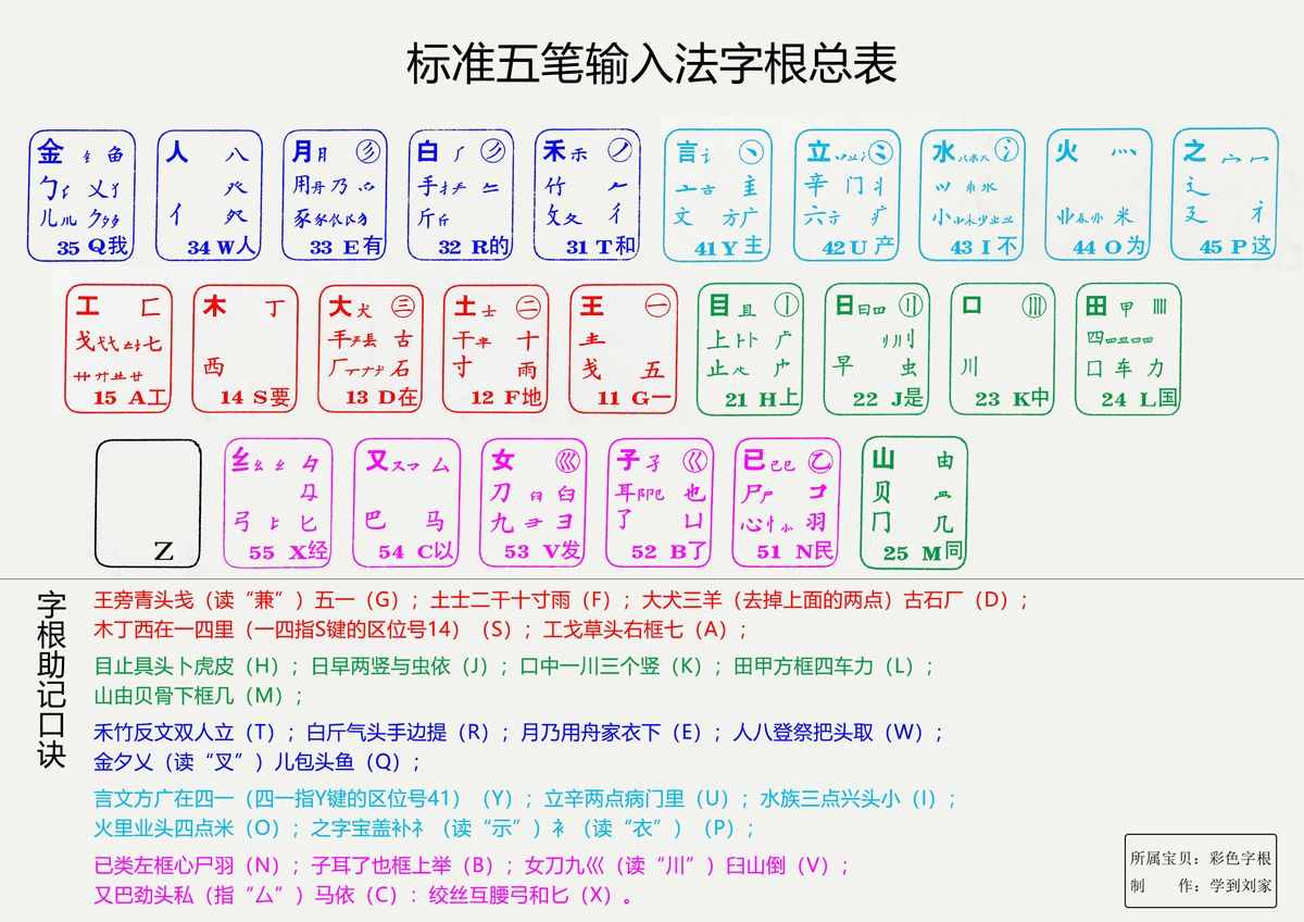 五笔打字游戏_打字五笔游戏软件_打字五笔游戏怎么玩