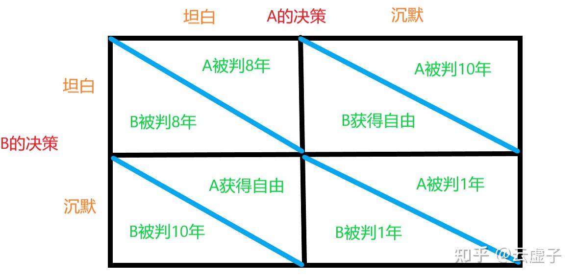 逆战官网_逆战吧_逆战歌词