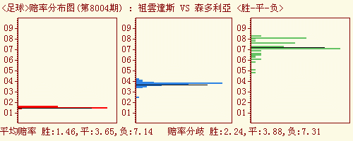 篮球赔率079解密：胜负之道