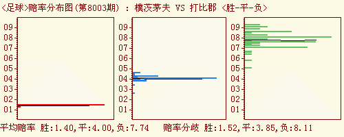 竞彩篮球历史赔率_篮球赔率079 什么意思_竞彩篮球赔率