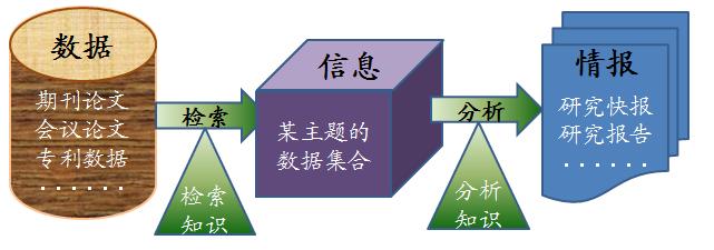 信息网_网信息所61所_陕西招生信息考试网信息