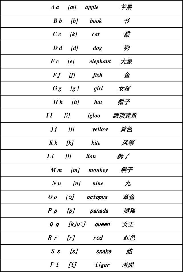 年级上册单词表图片_年级上册英语单词的读法_四年级上册英语单词表怎么读