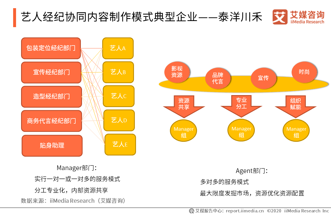 给明星当经纪人的游戏_明星经纪人游戏图片_游戏明星经纪人怎么结婚