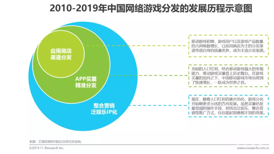 2014年中国移动游戏行业研究报告