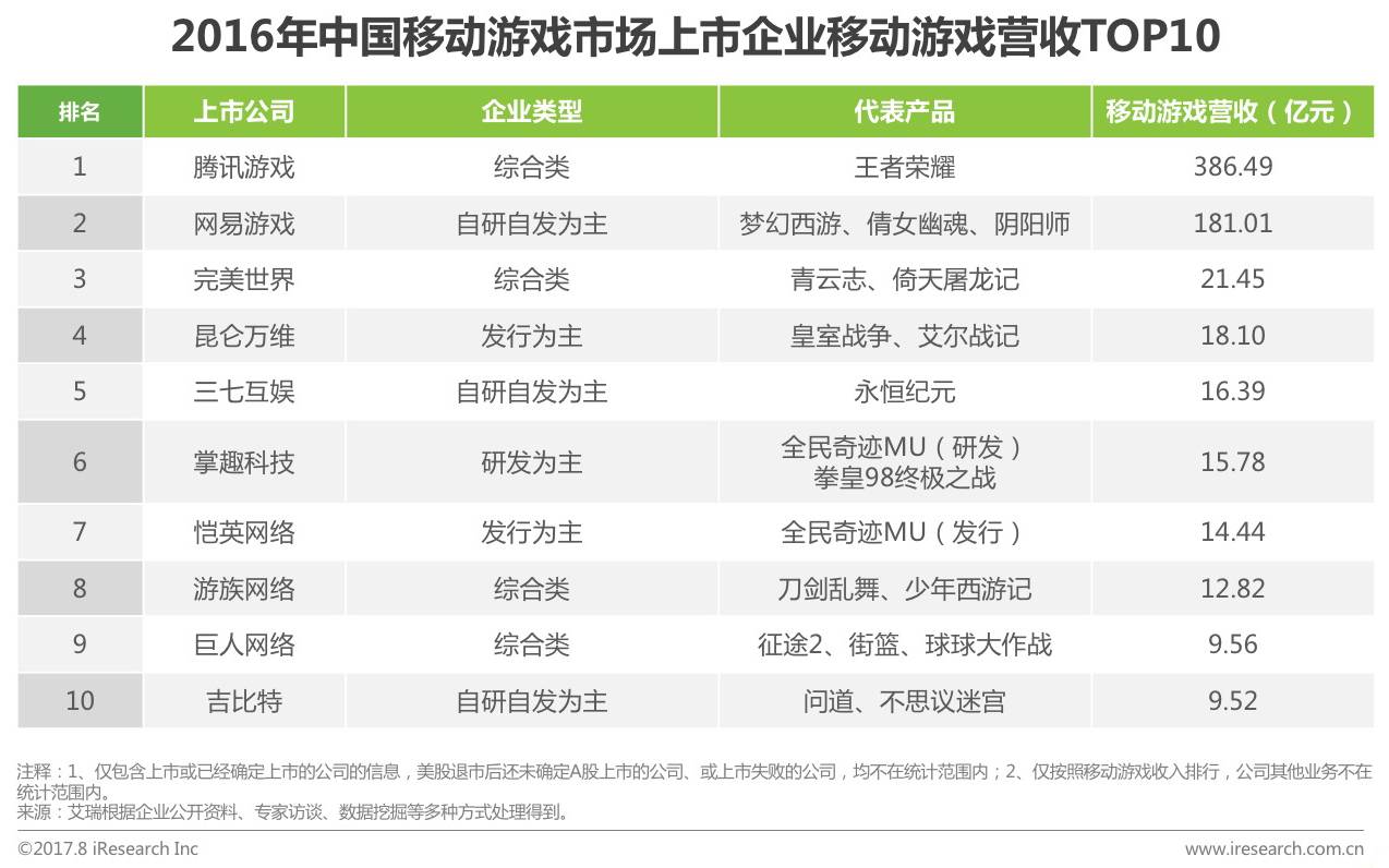 2014年中国移动游戏行业研究报告