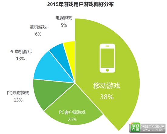 2014年中国移动游戏行业研究报告