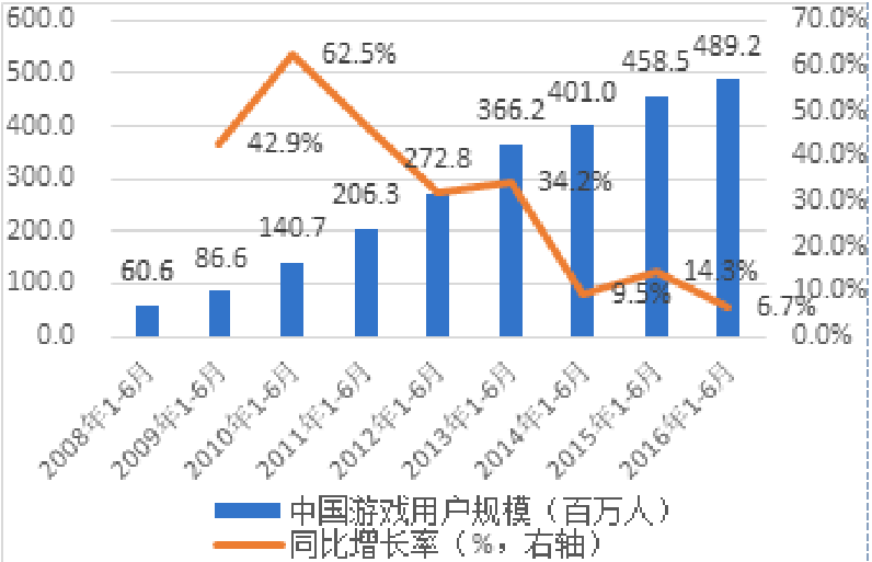 2014年中国移动游戏行业研究报告