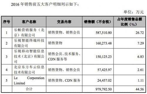 蓝港年报下载吸引投资者关注