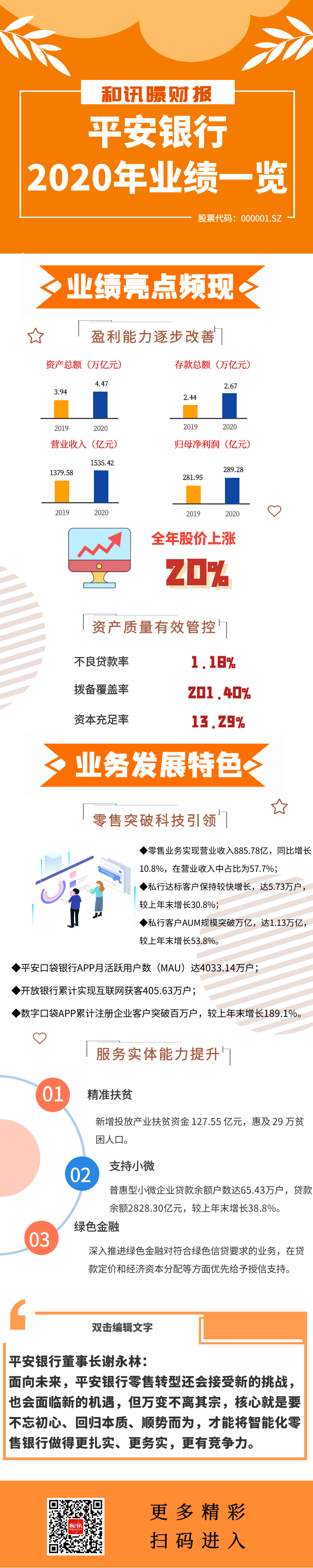 蓝港 年报下载