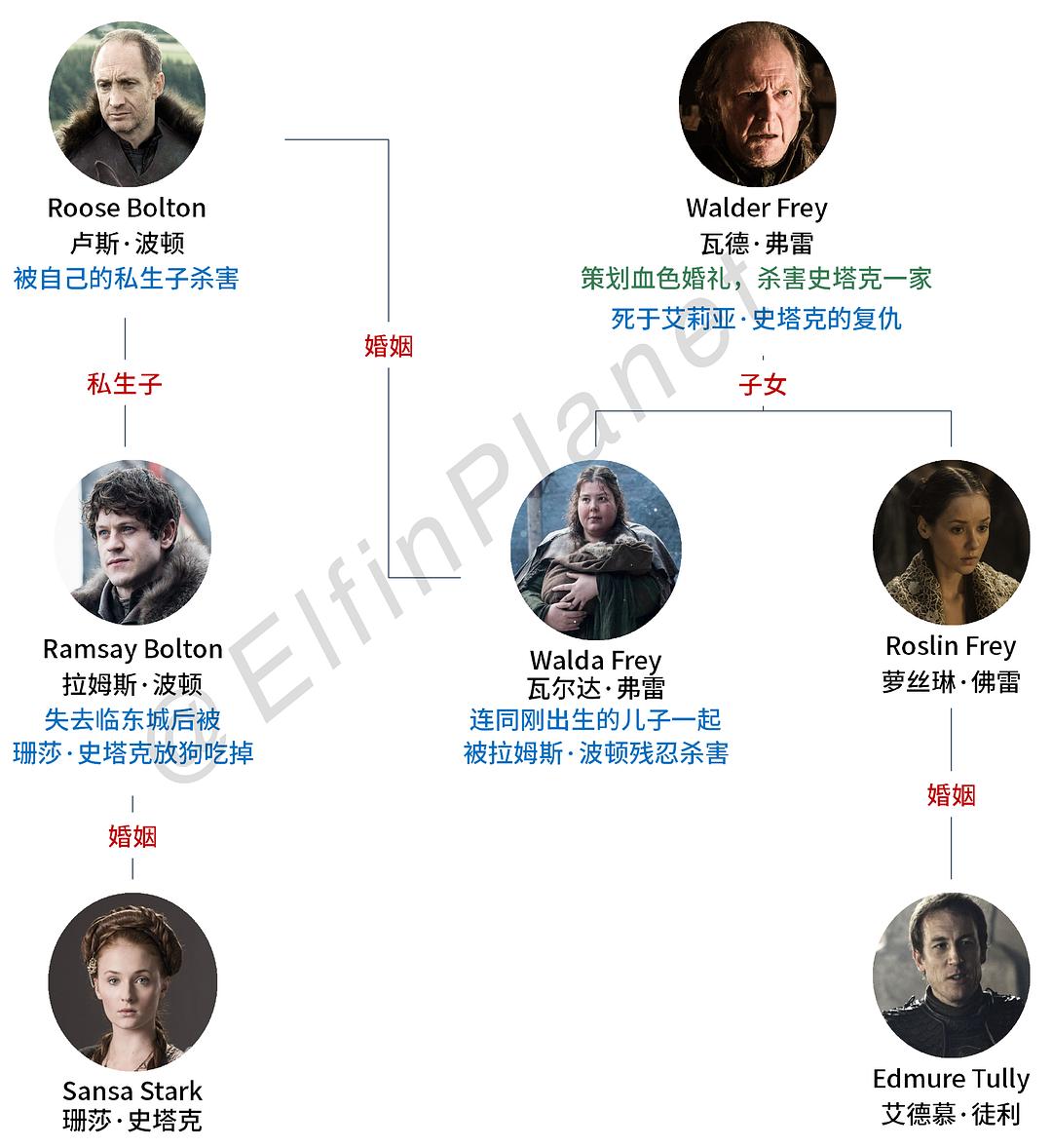 权力游戏 迅雷下载_权力游戏第六季第六集迅雷下载_战神权力之眼迅雷下载