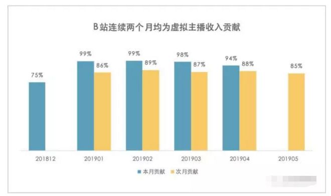 游戏YY主播：创造激情，赚取财富