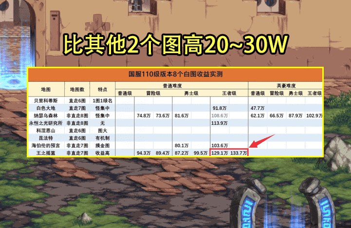 雷霆战机刷宝箱刷金币助手_火炬之光2刷金币_天天酷跑刷火炬软件
