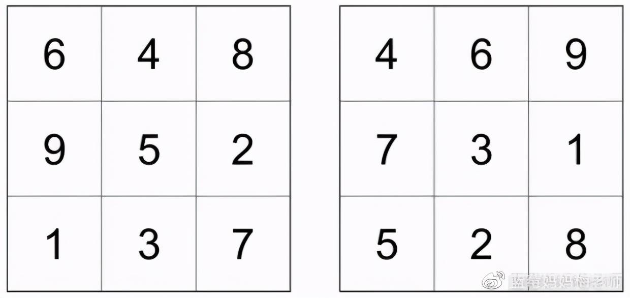 九宫格游戏数字位置与作用全解析！