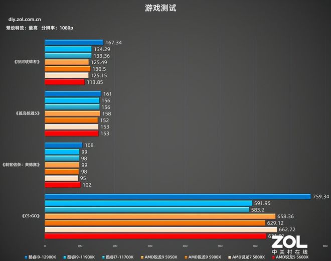 游戏电脑配置推荐2015_2014游戏电脑配置推荐_配置电脑推荐游戏2014年