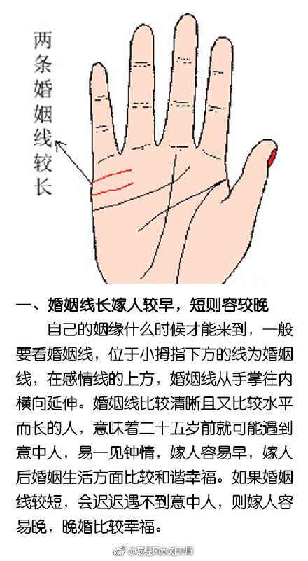 男性婚姻线图解，探秘内心深处的秘密