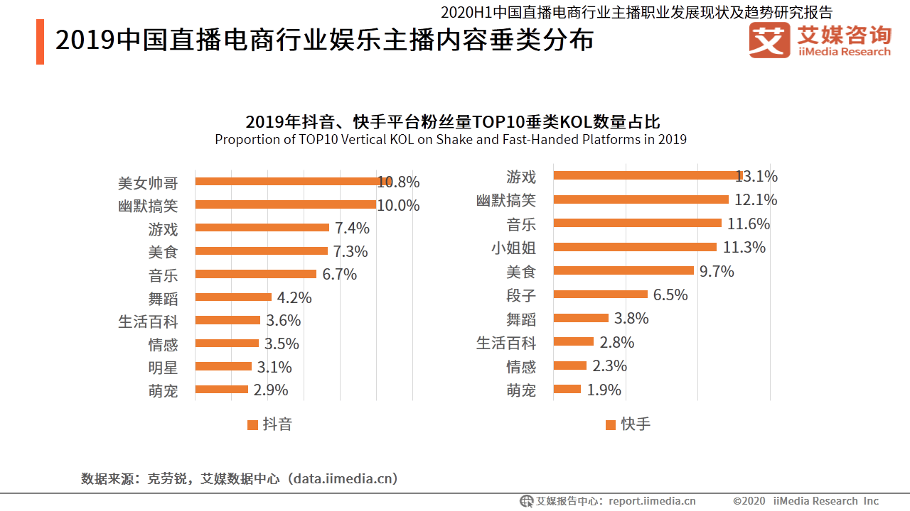 cf主播能赚多少钱_cf游戏主播一个月多少钱_游戏主播充钱