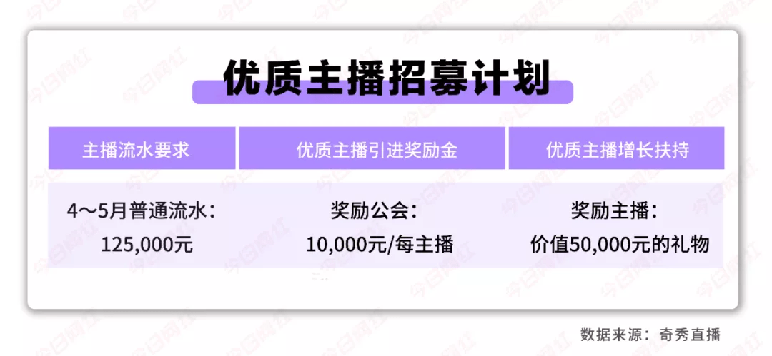 游戏主播充钱_cf主播能赚多少钱_cf游戏主播一个月多少钱