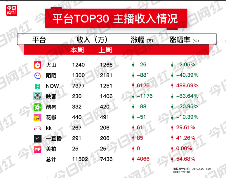 游戏主播充钱_cf主播能赚多少钱_cf游戏主播一个月多少钱