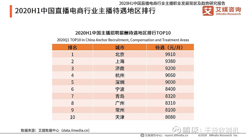 游戏主播充钱_cf主播能赚多少钱_cf游戏主播一个月多少钱