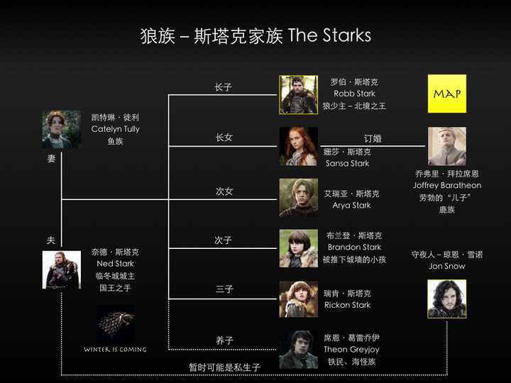 权力的游戏创造夜王在哪一集_创世纪元之权御之战手游下载_权利的游戏 创世纪