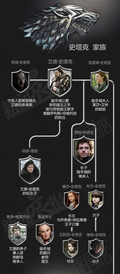 创世纪元之权御之战手游下载_权力的游戏创造夜王在哪一集_权利的游戏 创世纪
