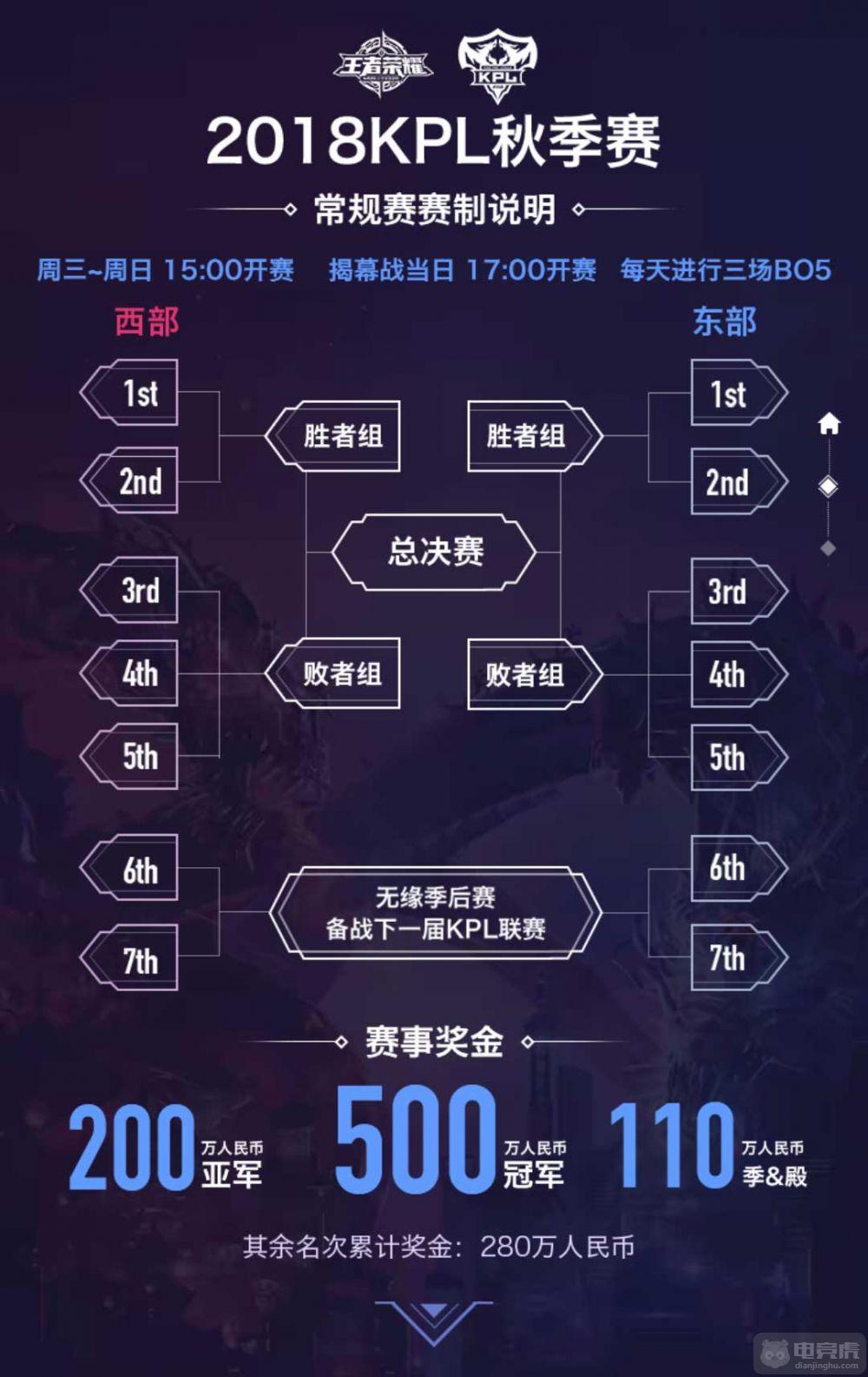 wcg奖金_wcg 奖金_英雄联盟wcg冠军奖金