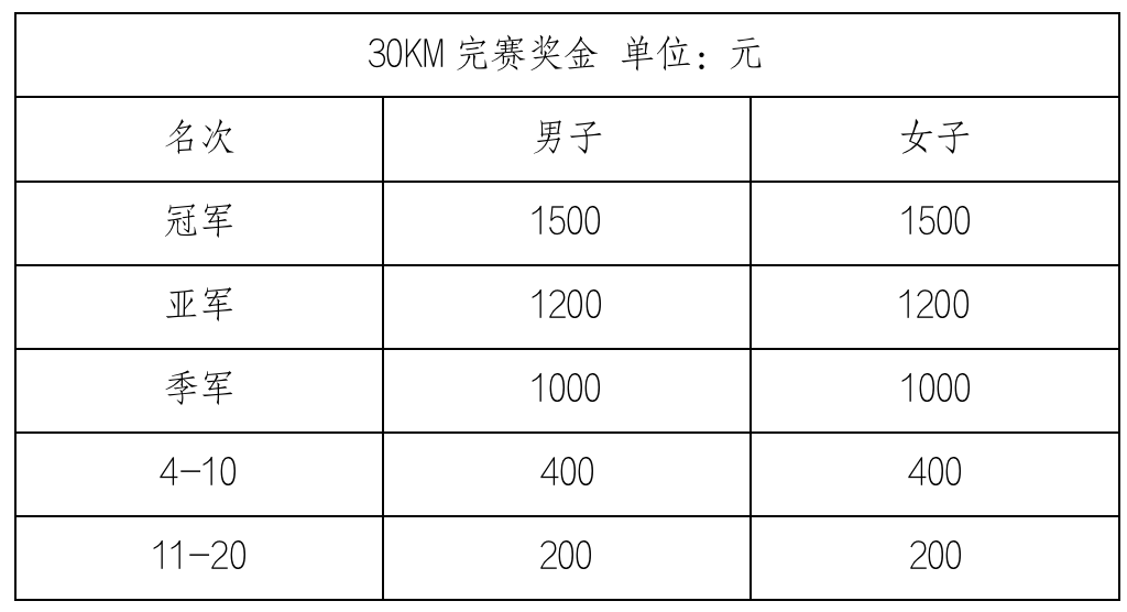 英雄联盟wcg冠军奖金_wcg 奖金_wcg奖金