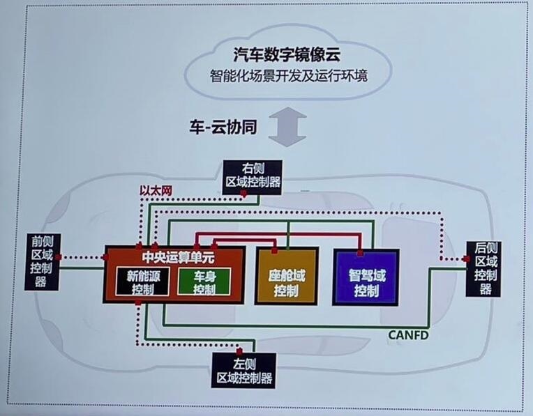 连发程序dnf_连发程序百宝箱_连发程序