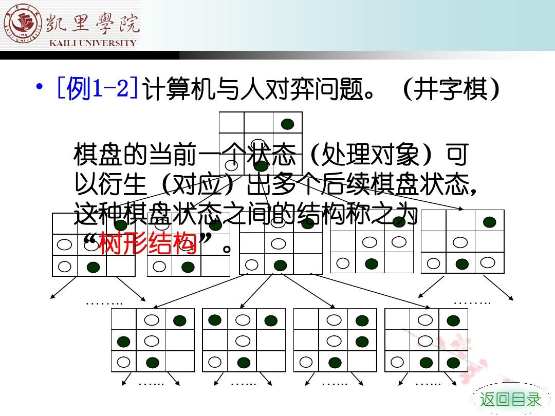 基于遗传算法的黑白棋游戏人机博弈系统设计_黑白棋人机大战_黑白棋人工智能算法