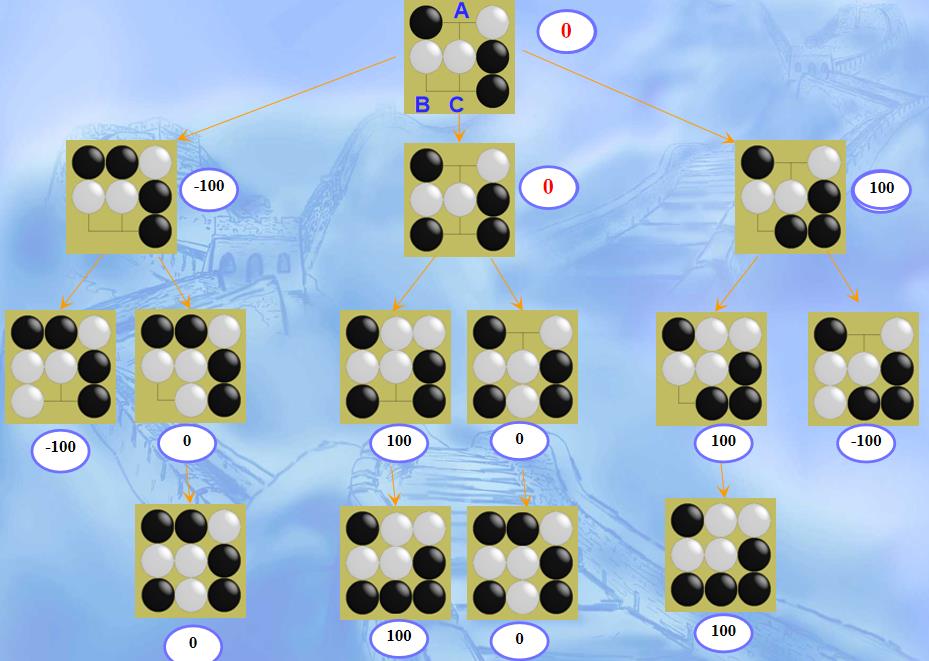 黑白棋人工智能算法_黑白棋人机大战_基于遗传算法的黑白棋游戏人机博弈系统设计