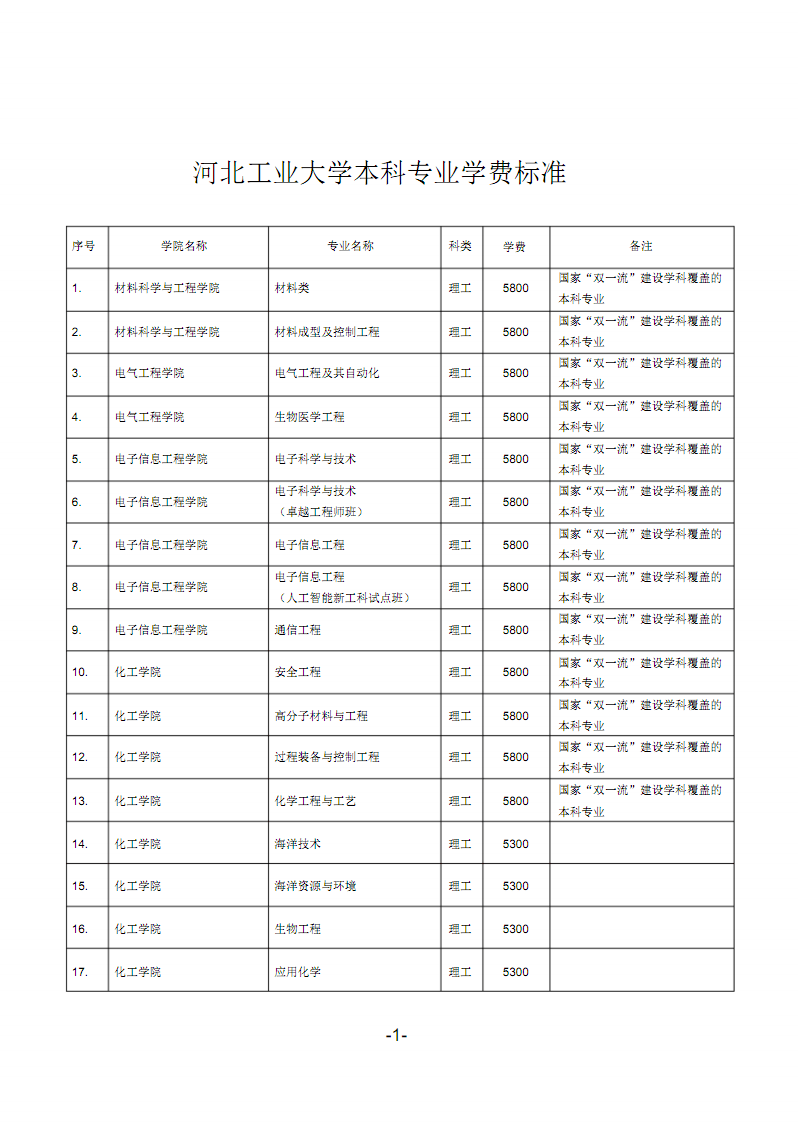 玩转河北游戏学院：畅快游戏省心省钱