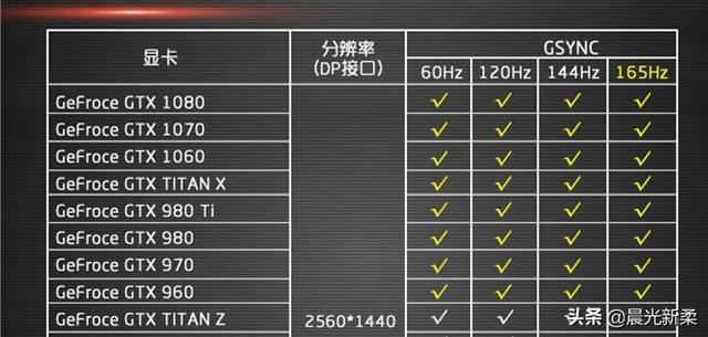 xp笔记本游戏不能全屏_笔记本单机游戏全屏_笔记本游戏开全屏