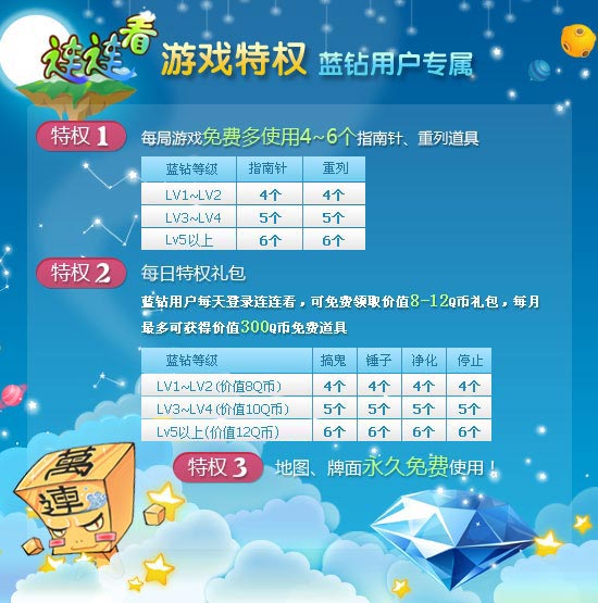 宝宝蓝钻游戏怎么玩_蓝钻宝宝有什么用_蓝钻游戏宝宝