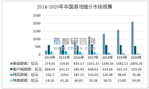 国内游戏市场变化_游戏市场发展历程_中国发展游戏市场