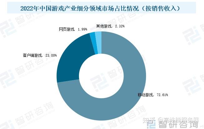 中国发展游戏市场_国内游戏市场变化_游戏市场发展历程