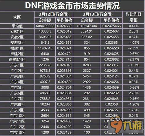 金币换钱小游戏_金币换现金的游戏是真的吗_老k游戏k币怎么换金币