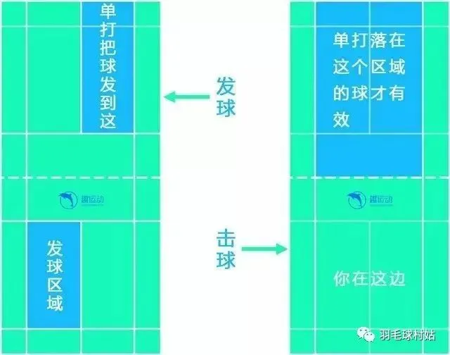 羽毛球游戏手机版_羽毛球游戏安卓_下载打羽毛球游戏