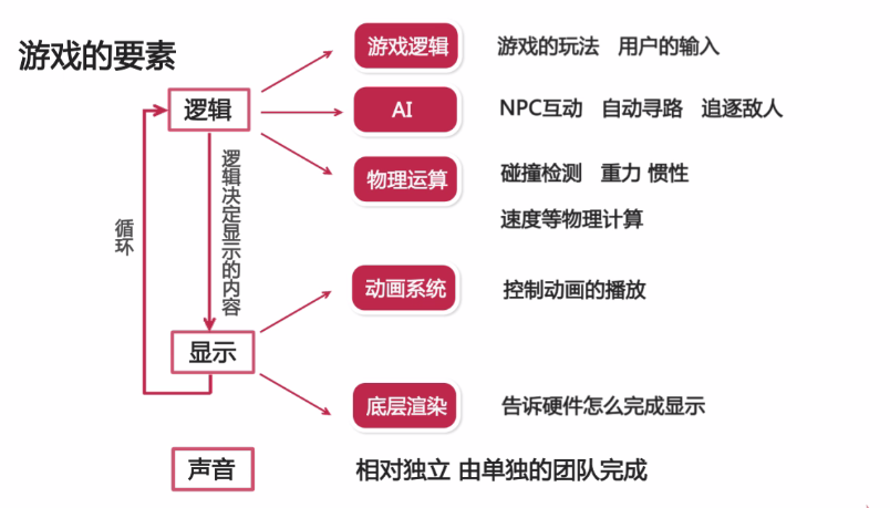 c语言游戏开发工具_游戏开发编程语言_c语言开发的游戏