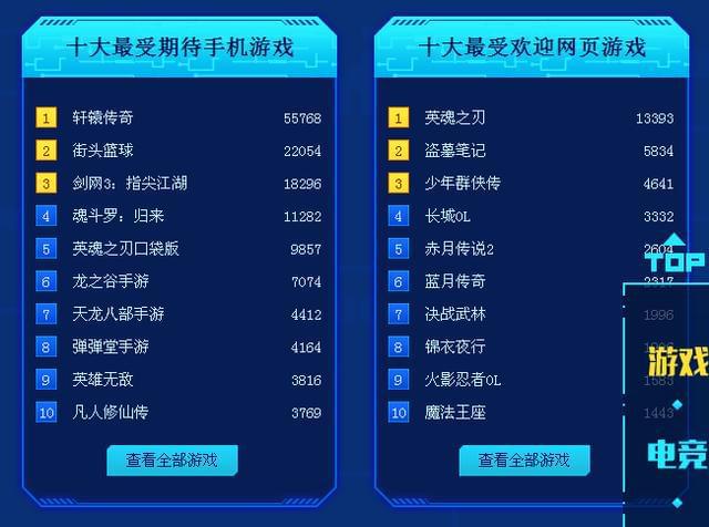 风云榜游戏排行榜_风云榜官网_中国游戏风云榜投票