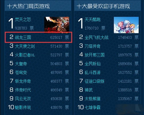 风云榜官网_风云榜游戏排行榜_中国游戏风云榜投票