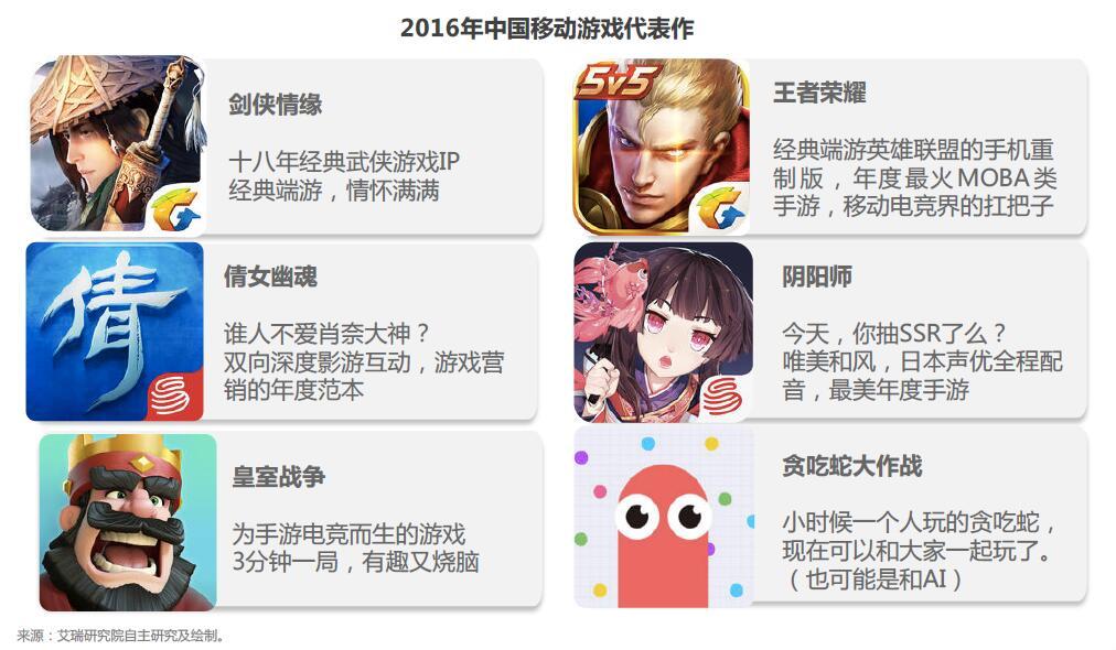 运营平台游戏怎么玩_运营平台游戏怎么做_平台游戏运营