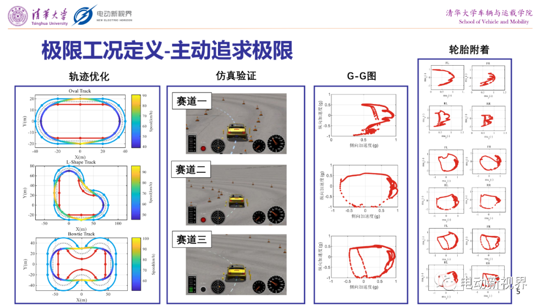 罗技方向盘驱动：激情与挑战的真实驾驶体验