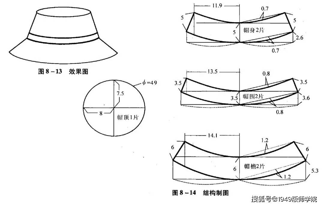 帽子生产厂家帽子定做_帽子生产设备_帽子生产