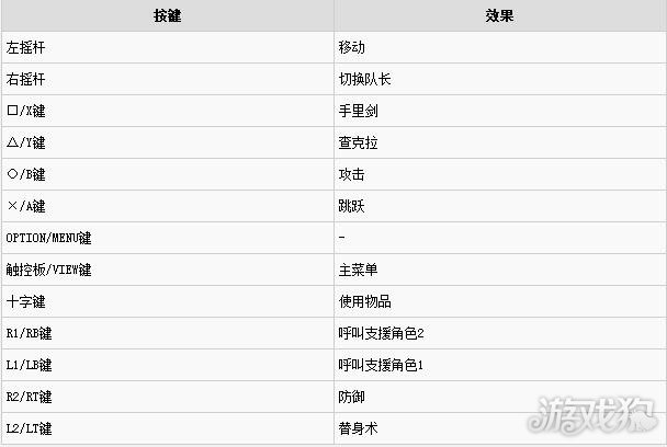 火影小斗士出招表下载_火影忍者手游出招表_火影出招表下载小斗士手机版