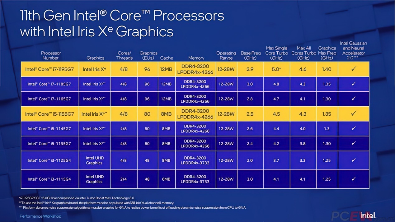 2017年最佳游戏CPU推荐：i7-7700Lake，性能独