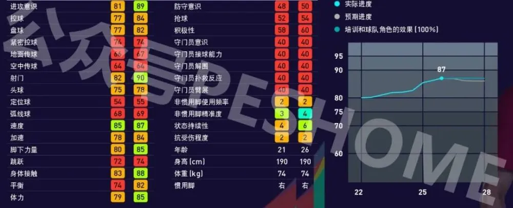 实况足球8妖人培养_实况足球怎么培养妖人_实况足球妖人什么意思