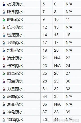 火炬之光2洗点药水文件怎么用_火炬之光2 洗点药水_火炬之光2洗点药水代码