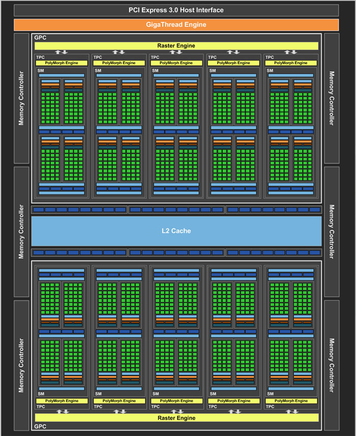 gtx750ti刀卡