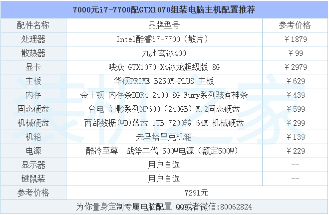 主机报价配置电脑游戏多少钱_主机游戏价格表_游戏电脑主机配置报价