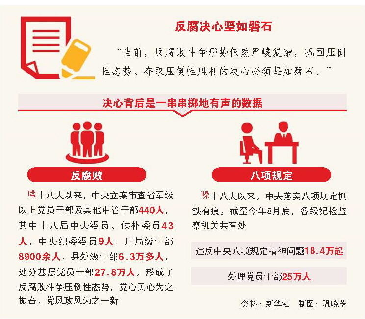 反腐雷霆出击_重拳出击反腐_重拳反腐